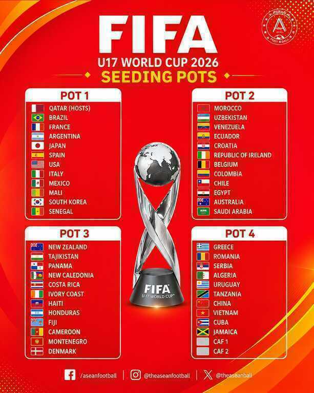 Sai sót của FIFA liên quan đến U17 Việt Nam trước lễ bốc thăm World Cup - 3