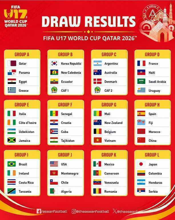 Giới bóng đá châu Á nói về bảng đấu của U17 Việt Nam tại World Cup - 3