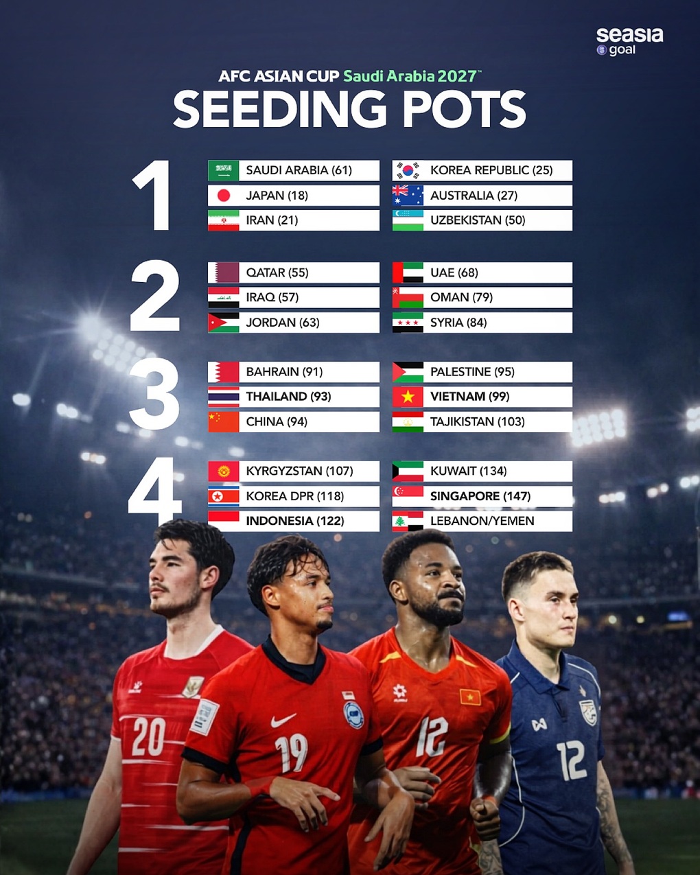 Báo Indonesia nói về khả năng đội nhà tái ngộ tuyển Việt Nam tại Asian Cup - 3