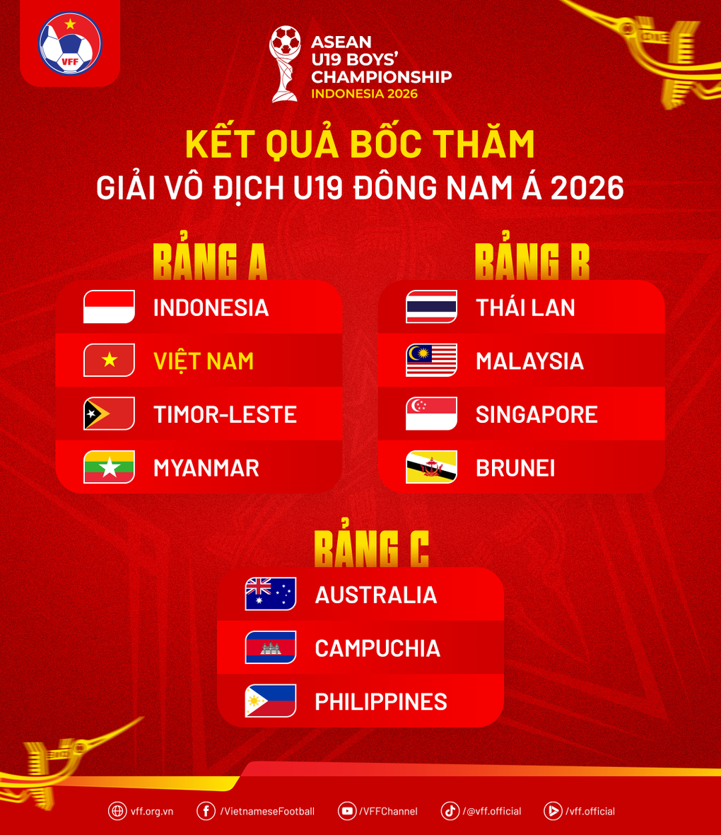 U19 Việt Nam chạm trán chủ nhà U19 Indonesia ở giải Đông Nam Á - 2