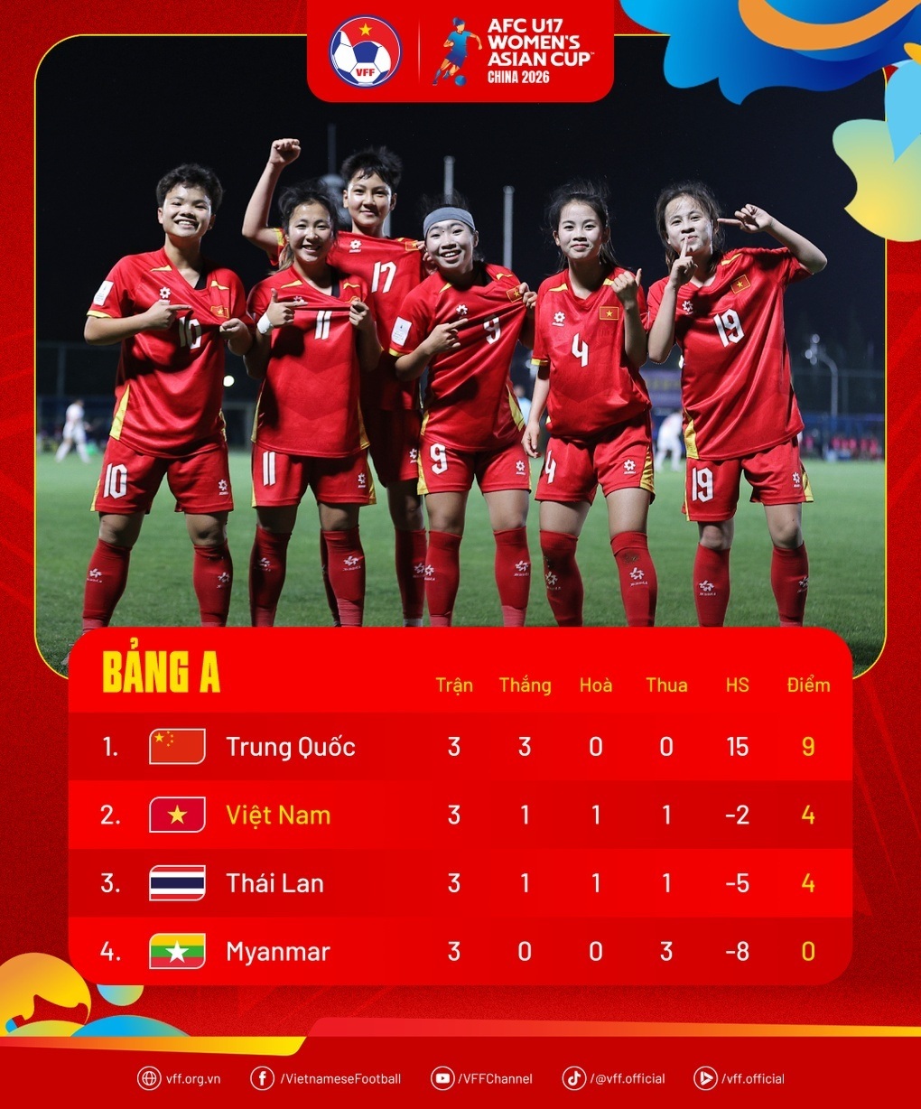 Phản ứng của CĐV Đông Nam Á khi U17 nữ Việt Nam vào tứ kết giải châu Á - 3