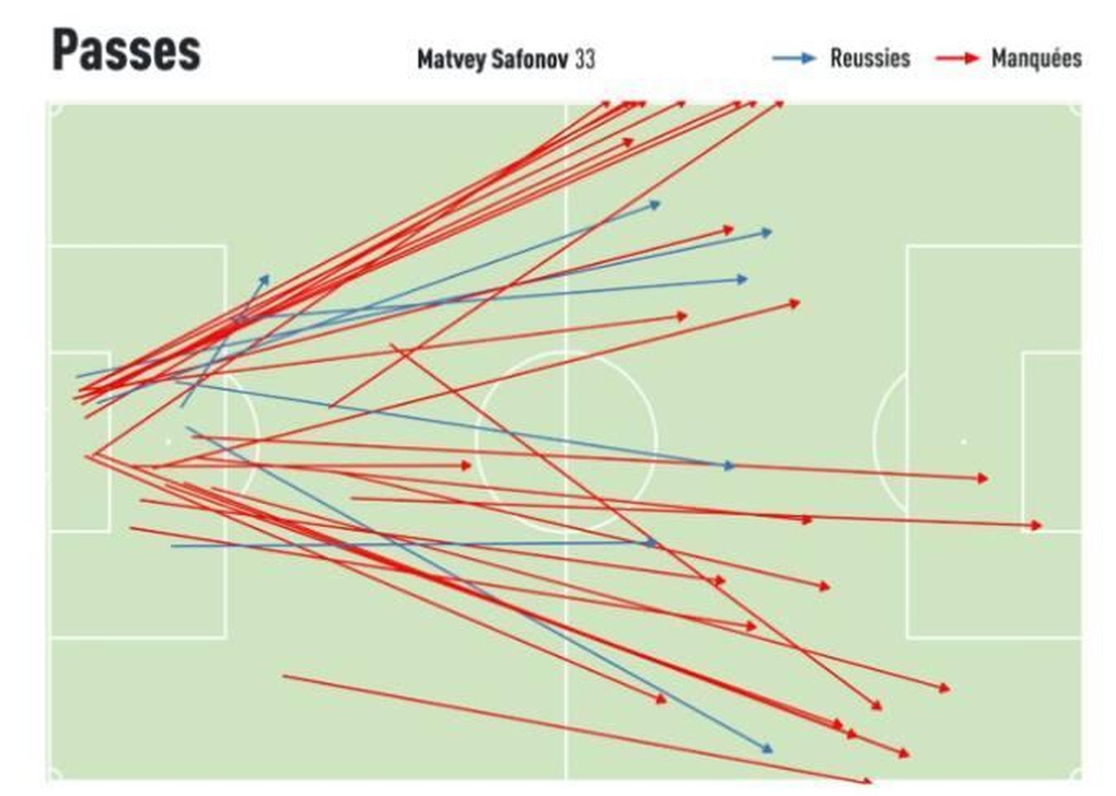 Tin bóng đá - Quái chiêu ít ai ngờ đến của PSG, khiến Bayern Munich ôm hận
