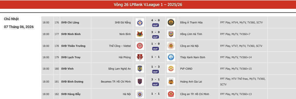 bxh vleague vong 26.jpg