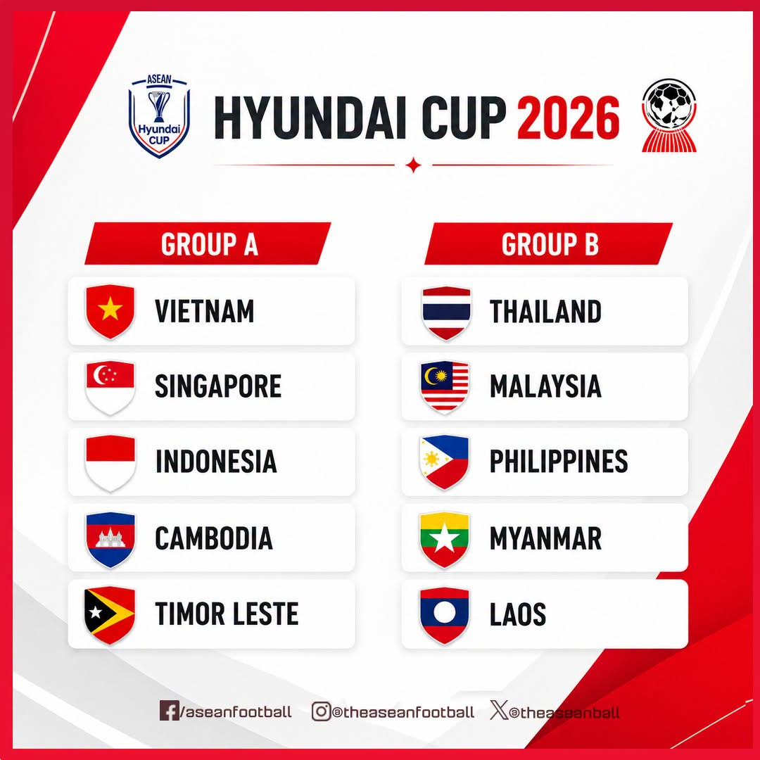 Kết quả bóng đá ASEAN Cup 2026 mới nhất: ĐT Việt Nam rộng cửa vào bán kết