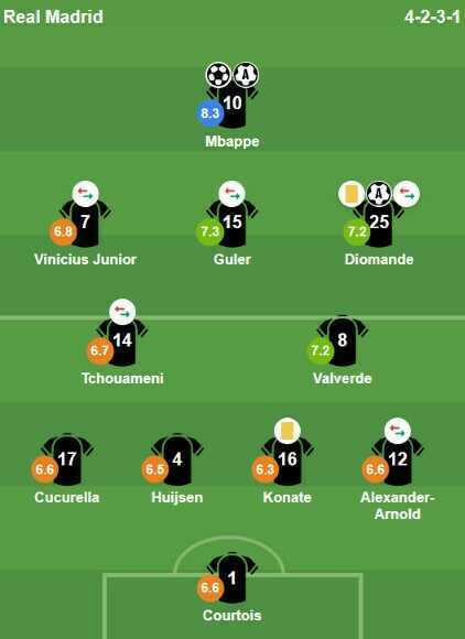Chấm điểm c&aacute;c cầu thủ đ&aacute; ch&iacute;nh của Real Madrid trước Elche. Ảnh: Bongda.com.vn.