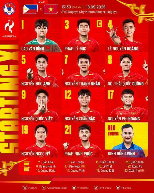 Thanh Nhàn và Lê Phát lập công, U23 Việt Nam hạ Philippines 2-0