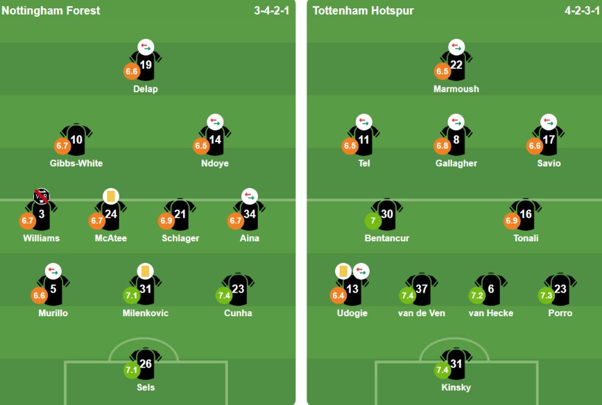 Đội h&igrave;nh ra s&acirc;n của Nottingham Forest v&agrave; Tottenham Hotspur. Ảnh: Bongda.com.vn.
