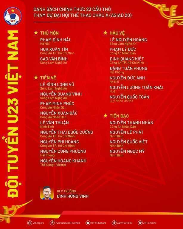 Danh s&aacute;ch ch&iacute;nh thức U23 Việt Nam tham dự ASIAD 2026. Ảnh: VFF.